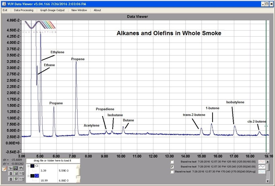 tobacco smoke analysis