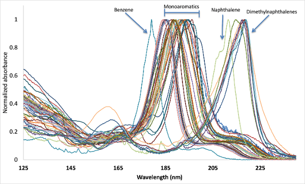 coeluting peaks