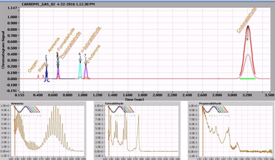 tobacco smoke analysis