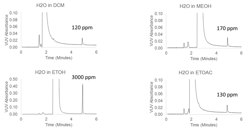 analytical chemistry