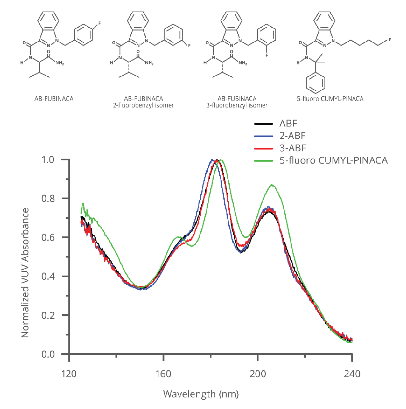 analytical chemistry