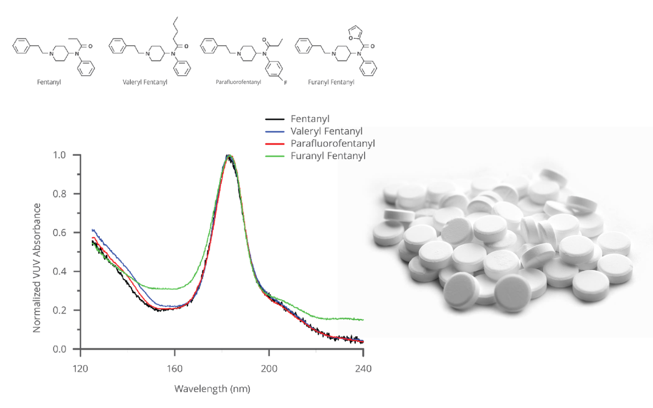 analytical chemistry