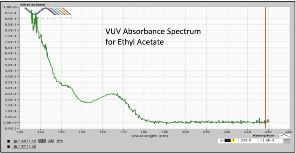  Vacuum ultraviolet absorbance spectrum for the Class 3 residual solvent ethyl acetate.