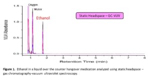 static headspace - ethanol