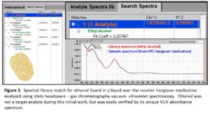 residual solvent analysis