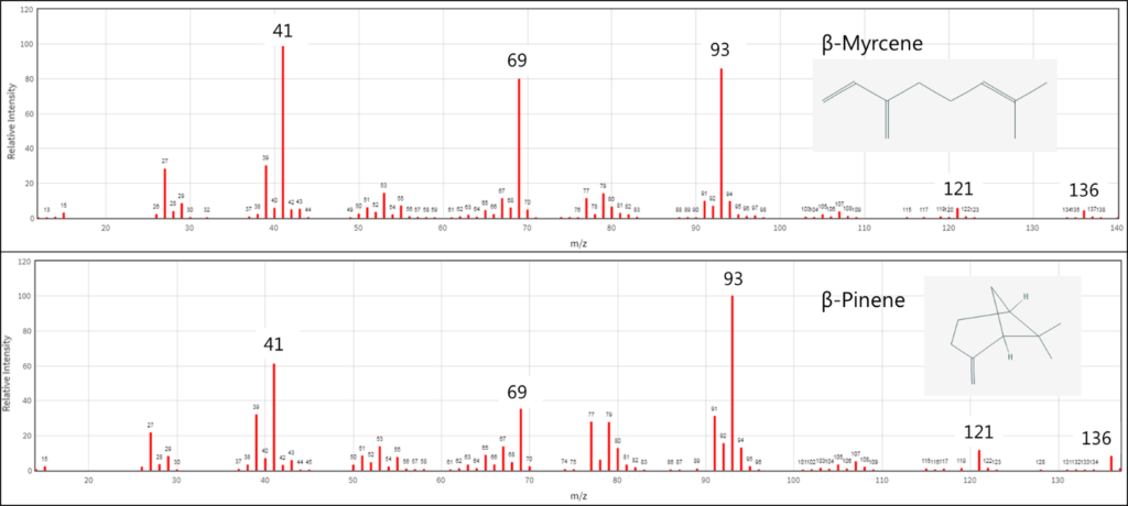 terpene isomer differentiation