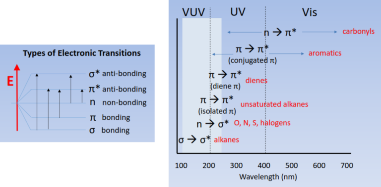 simple-is-best-constitutional-isomers-vuv-vuv-analytics