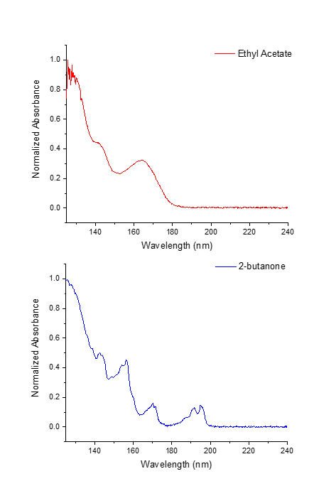 gc analysis