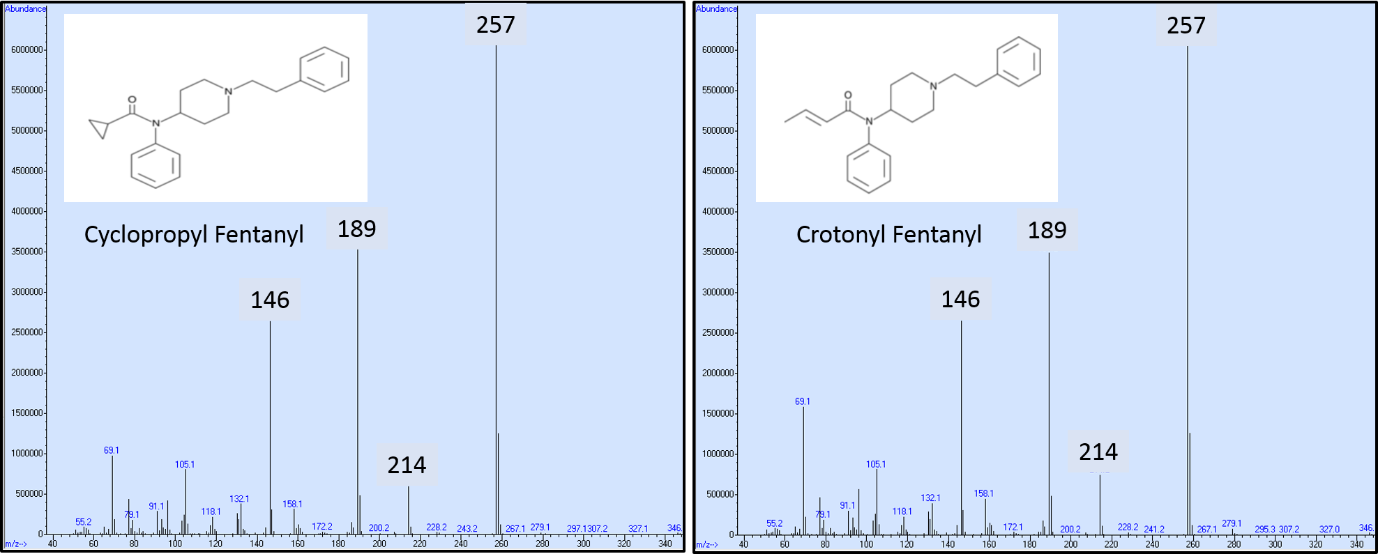 Fentanyl Analysis by GC-VUV