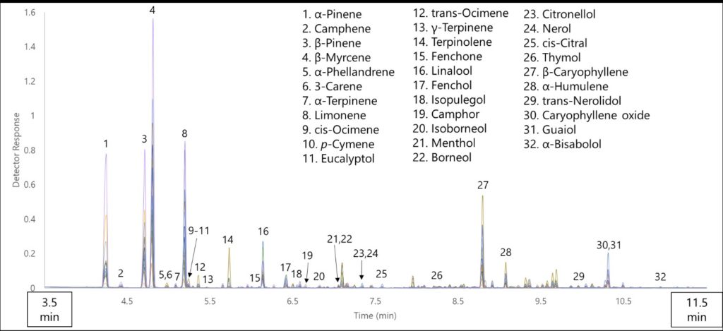 steam-distilled terpenes 