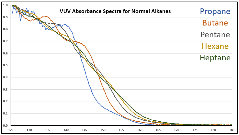 Absorbance Spectra Small Molecules