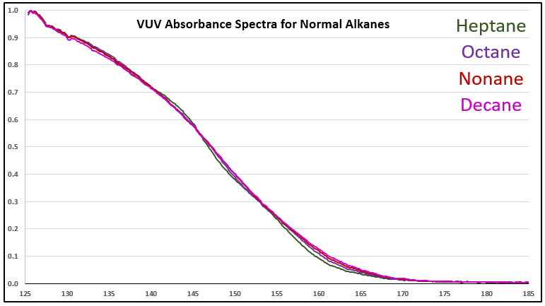 Absorbance Spectra Small Molecules