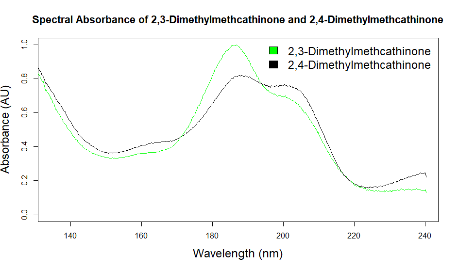 isomeric distinction