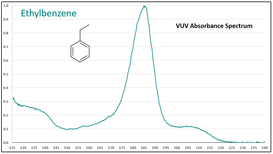 ethylbenzene mass spectrum