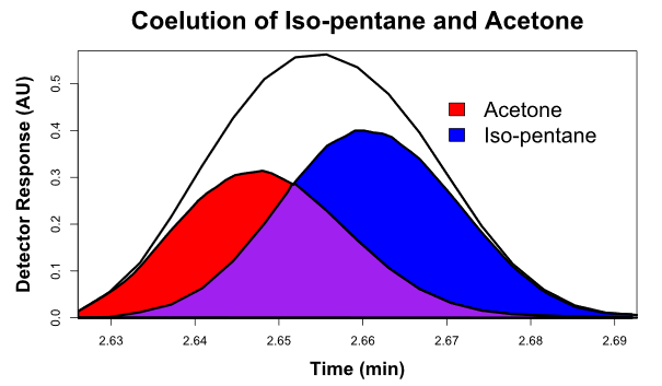 non-traditional gasoline additives 2