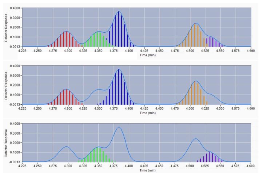 time interval deconvolution