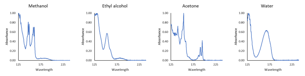 blood alcohol analysis