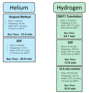 helium shortage part 2
