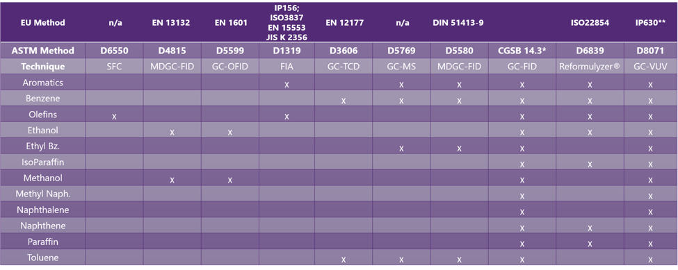 ASTM D8071 method replacement table