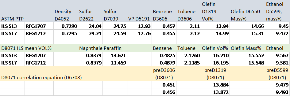 table 3 dan 3.25.20