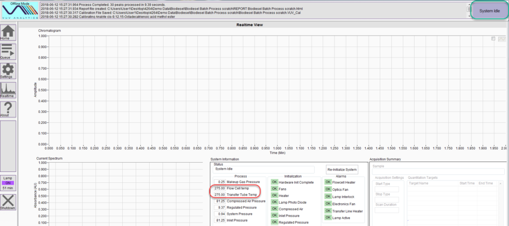 Fig 1 system idle