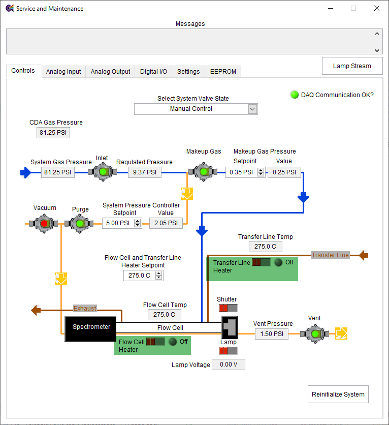 Fig 3 support blog