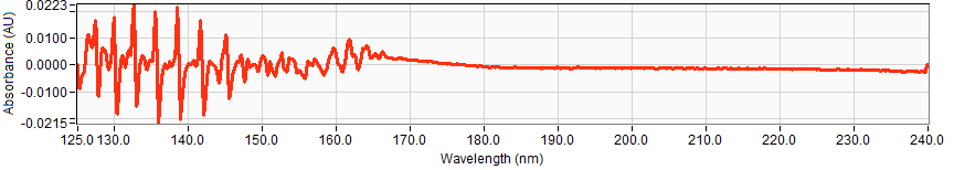 Rising Baseline Issues with GC-VUV