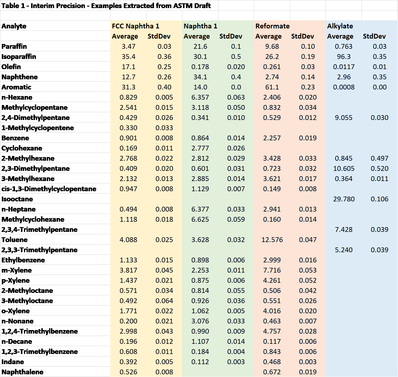 VUV Analytics