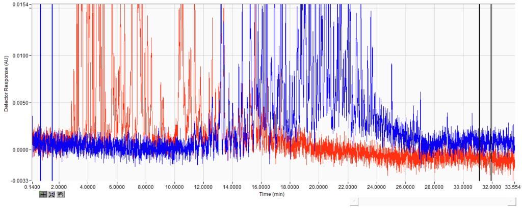 Rising Baseline Issues with GC-VUV